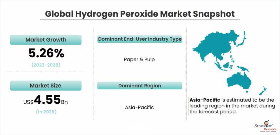 Hydrogen-peroxide-market-snapshot
